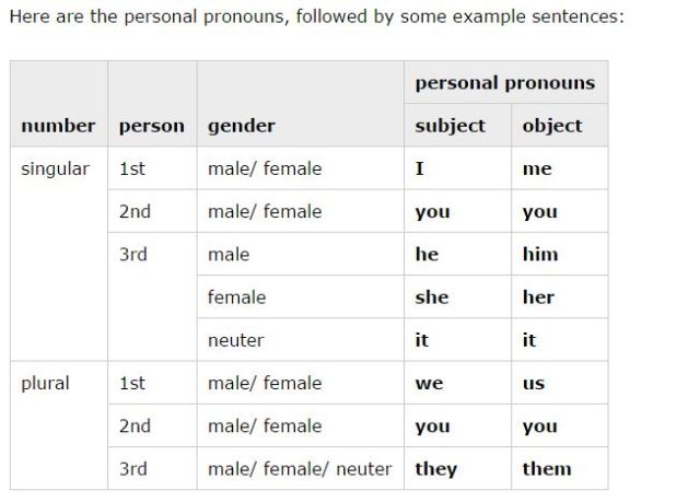 English Club - Personal Pronouns